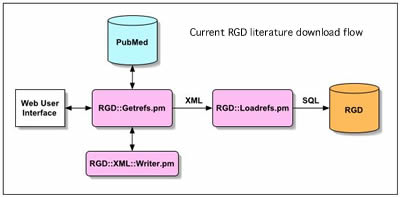 Existing PubMed flow.jpg
